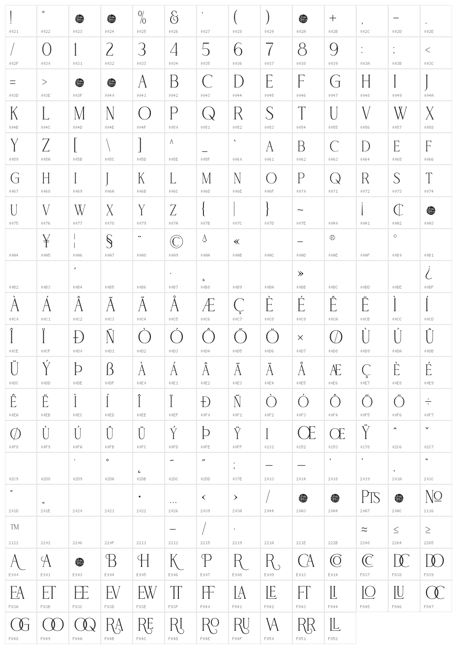 NEVOCLARA Character Map