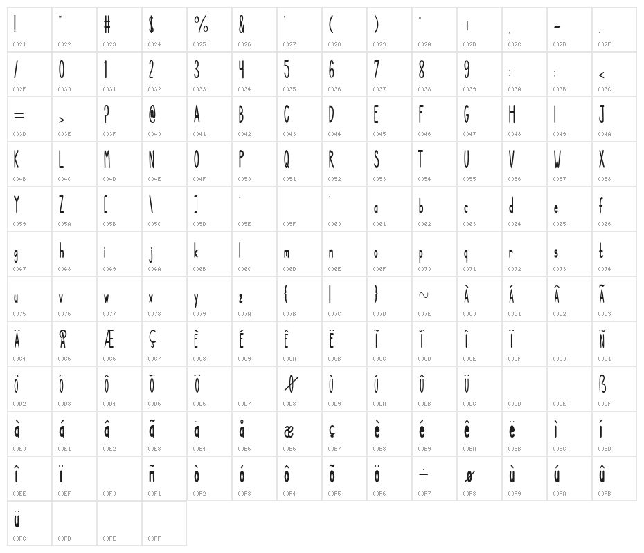 NEW DIVIDE Character Map