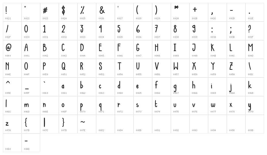 NEW STUDENT Character Map