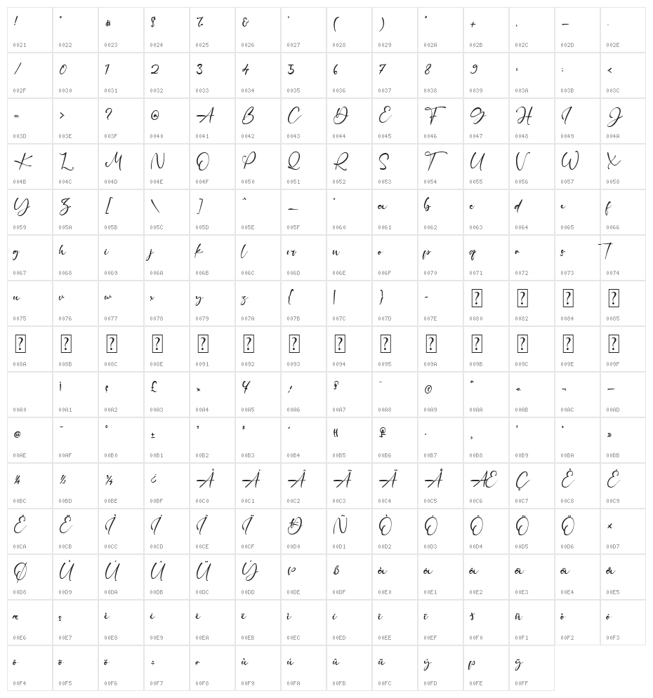 Neal Ball Character Map