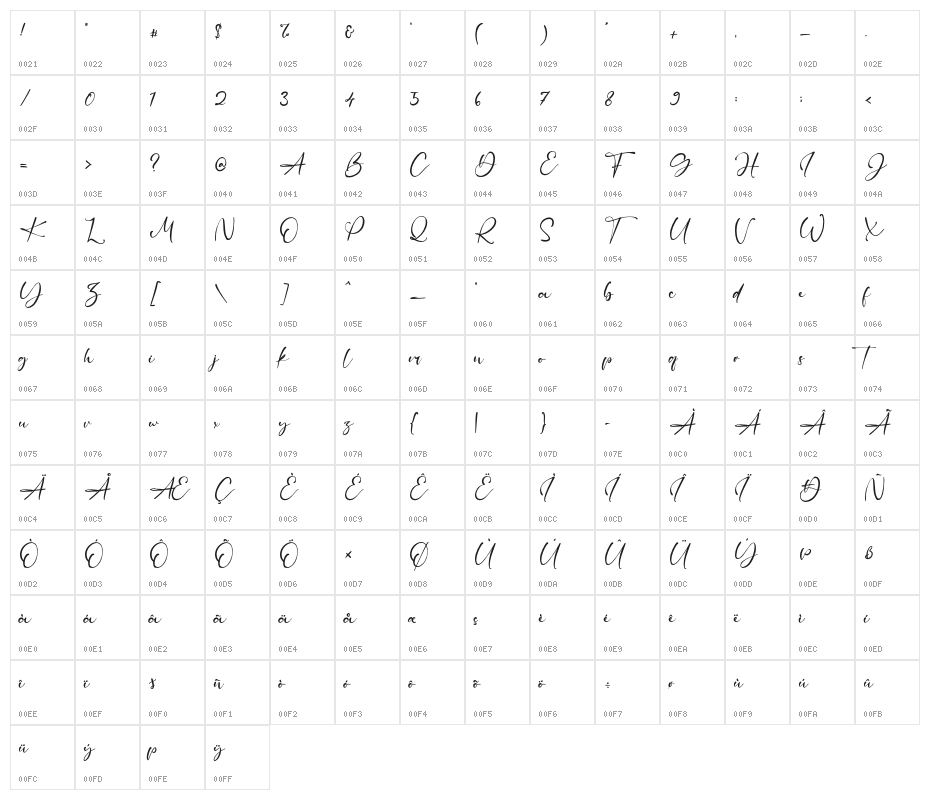 NealBall Character Map