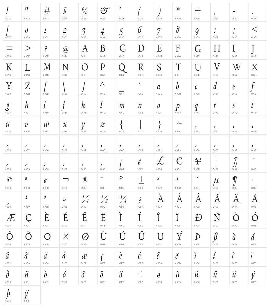 NearAldus Character Map