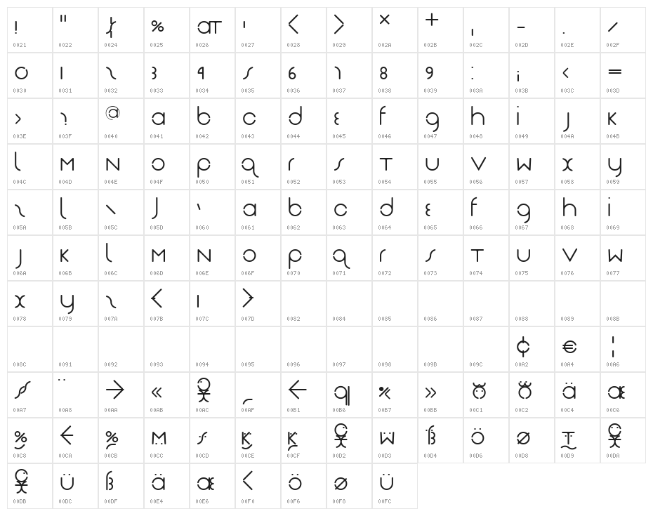 NearJanTschich Character Map
