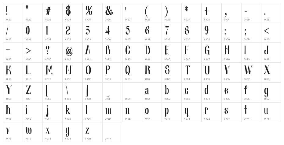 Nearly Dignified Condensed Character Map