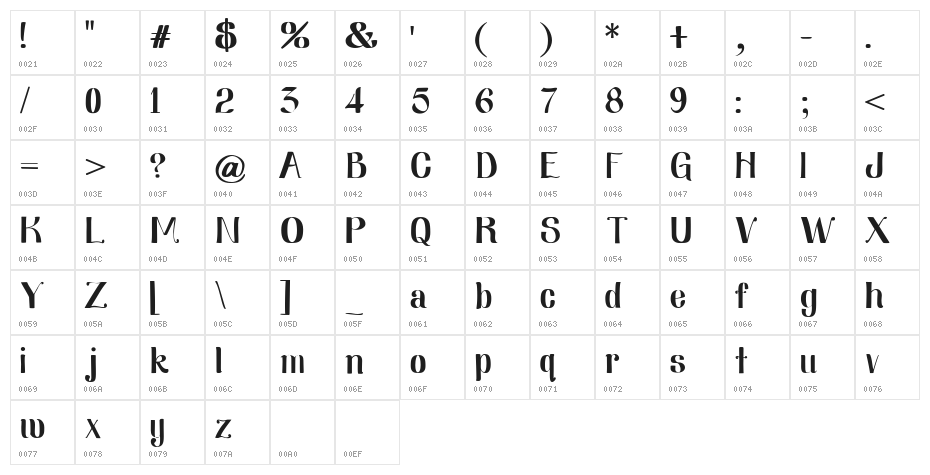 Nearly Dignified Character Map