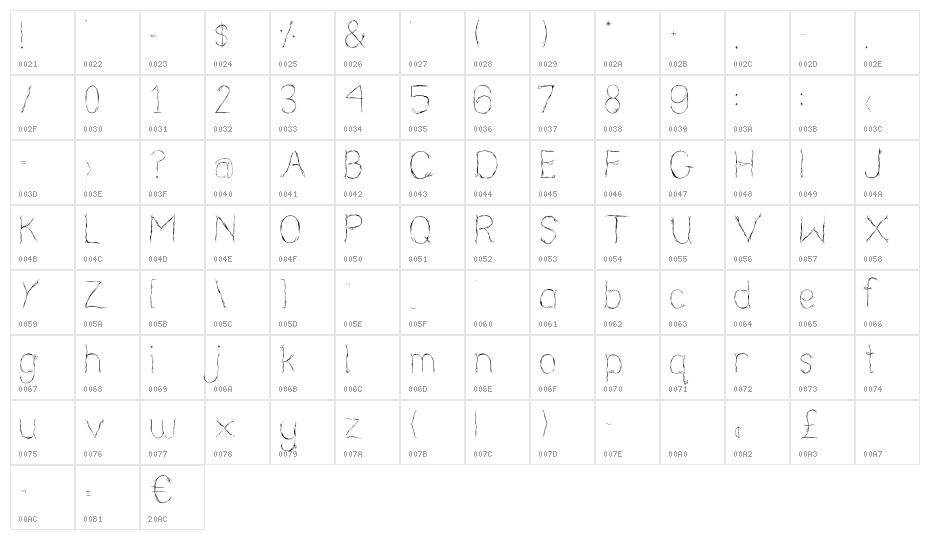 Nearly NudeDecorative Character Map