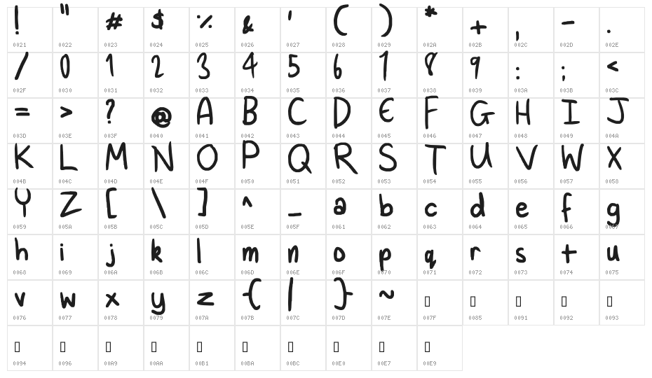 Neatly Tubby Character Map