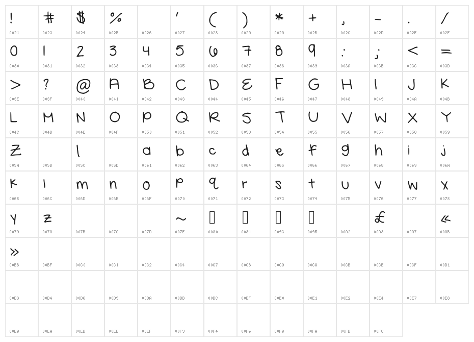 Neatnpretty Character Map