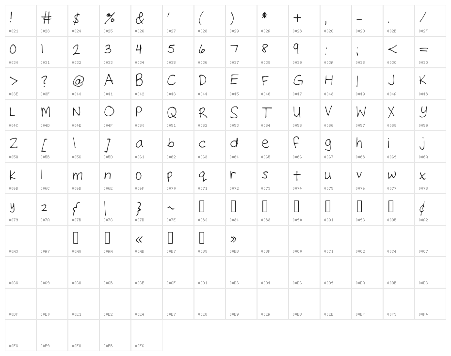 Neatte Character Map