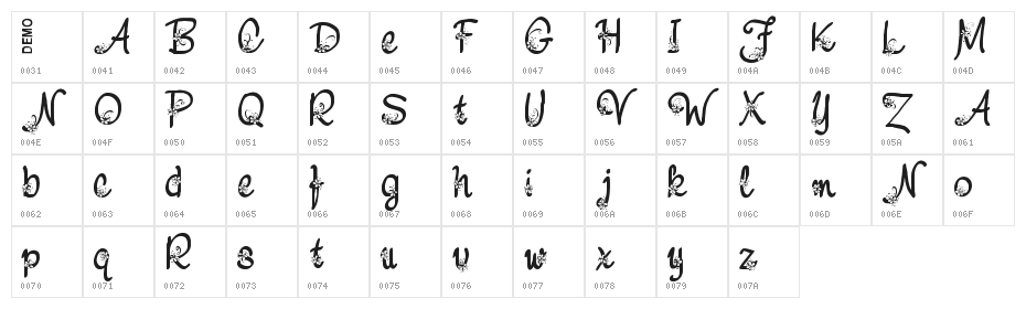 Nebulo Demo Character Map