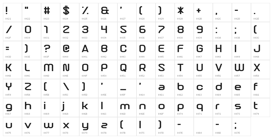 Nebulous Content Character Map