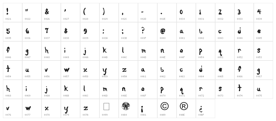 Nebulus Character Map