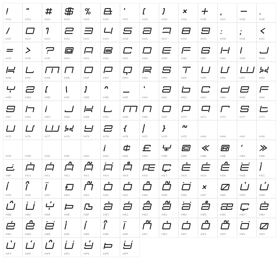 Nec plus ultra Italic Character Map