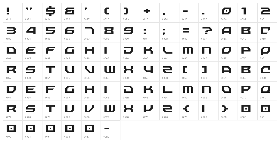 Nechao Sharp Regular Character Map