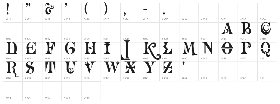 Necromantic Character Map