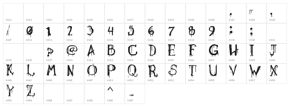 Necropsy Character Map