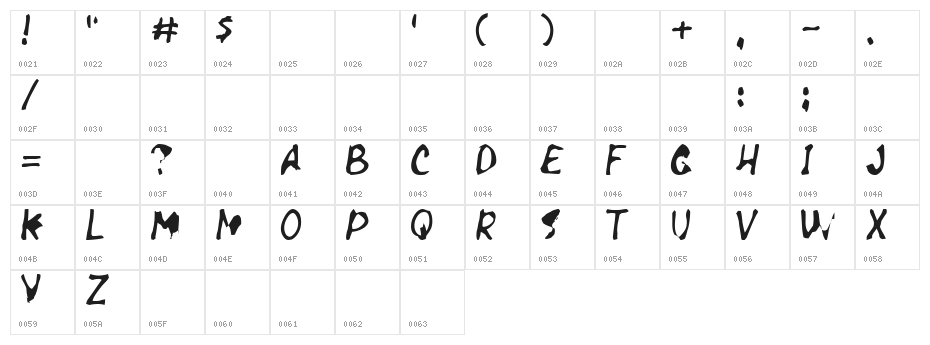 Necrosis Character Map