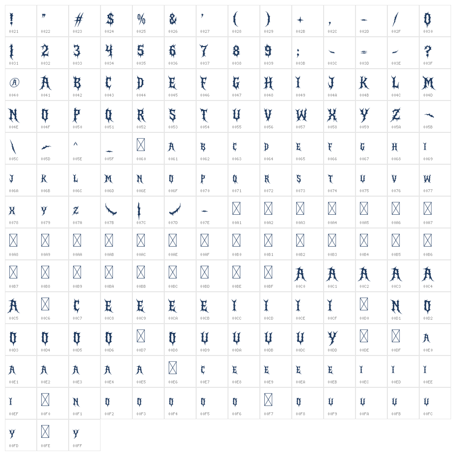 Necrotic Chasm Character Map