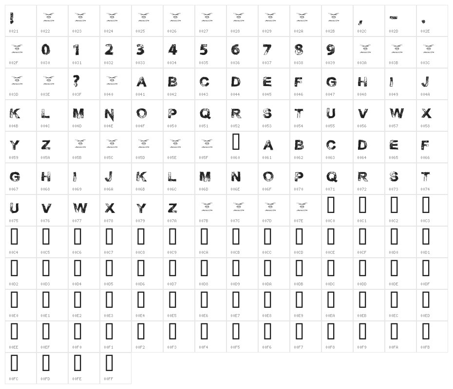 Necrotype Character Map