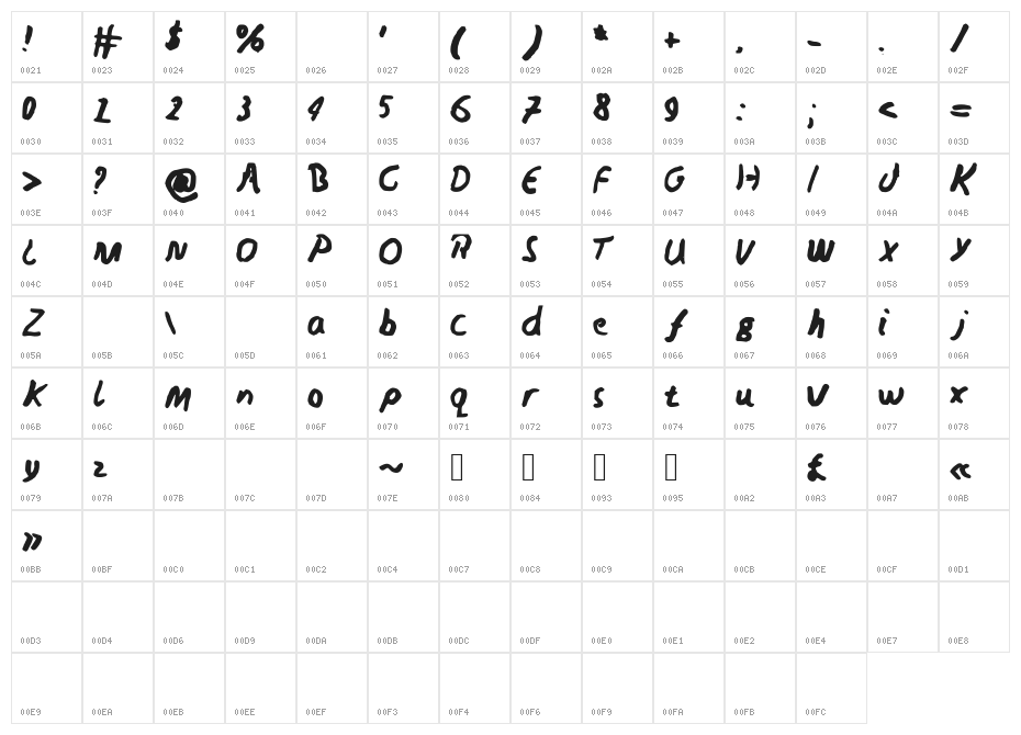 NedsWriting Character Map