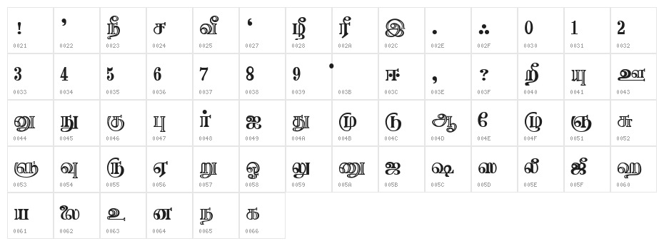 Needhimathi Regular Character Map