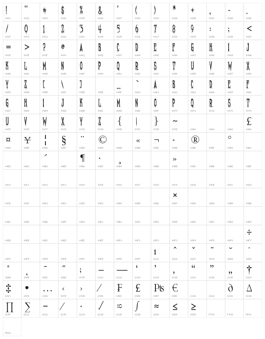 Needleteeth Creepy Character Map