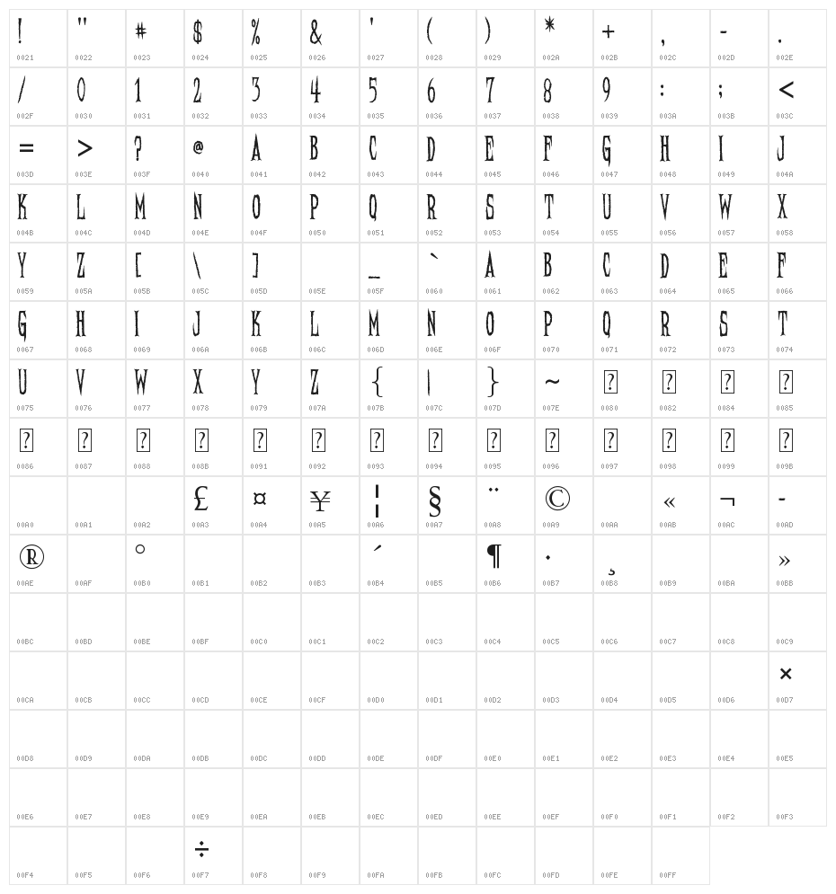 Needleteeth Regular Character Map