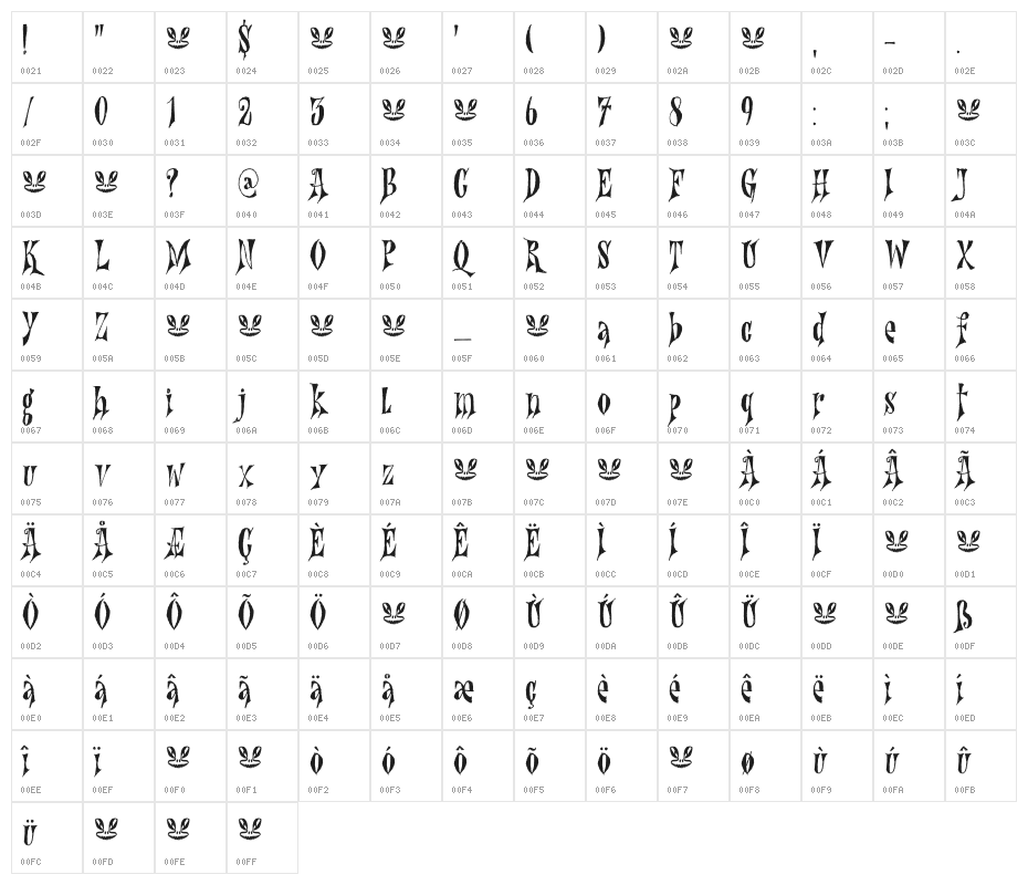 Nefarious DEMO Regular Character Map