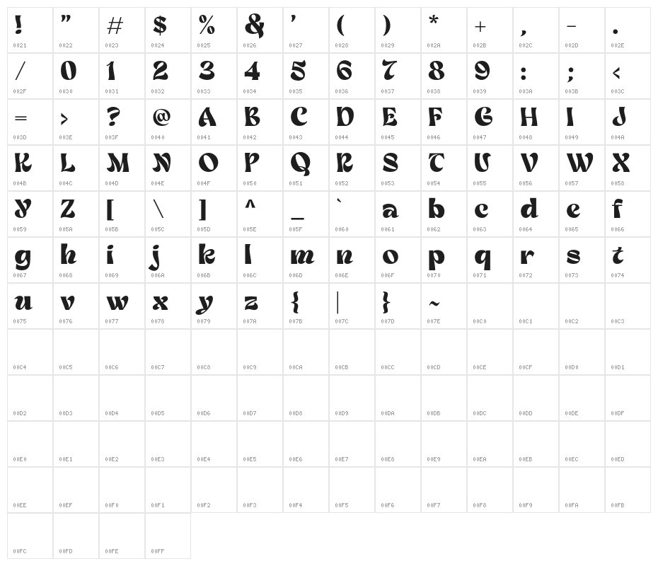 NefiltDEMO Character Map