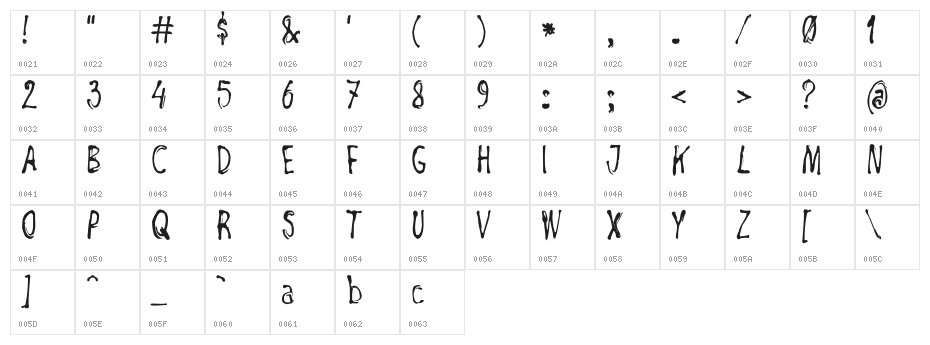 Negada Character Map