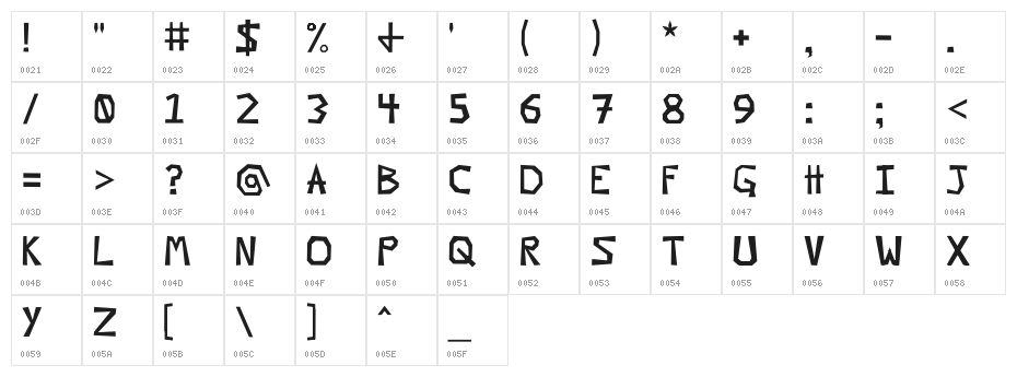 Negatori Character Map