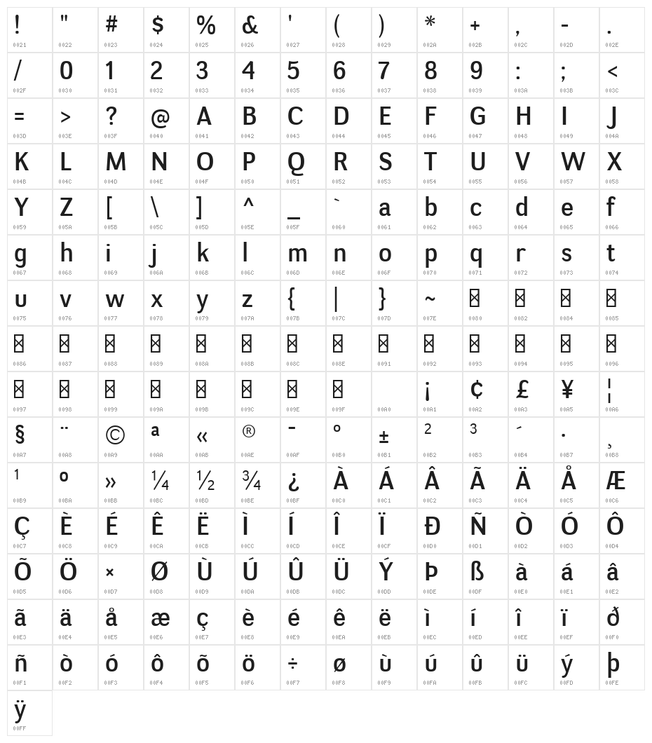 Negotiate Free Character Map