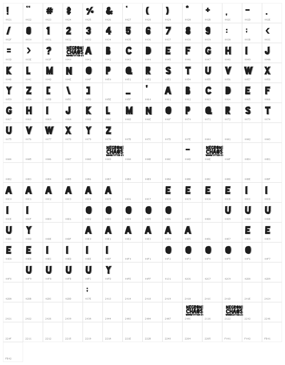 Negroni Chaos Character Map