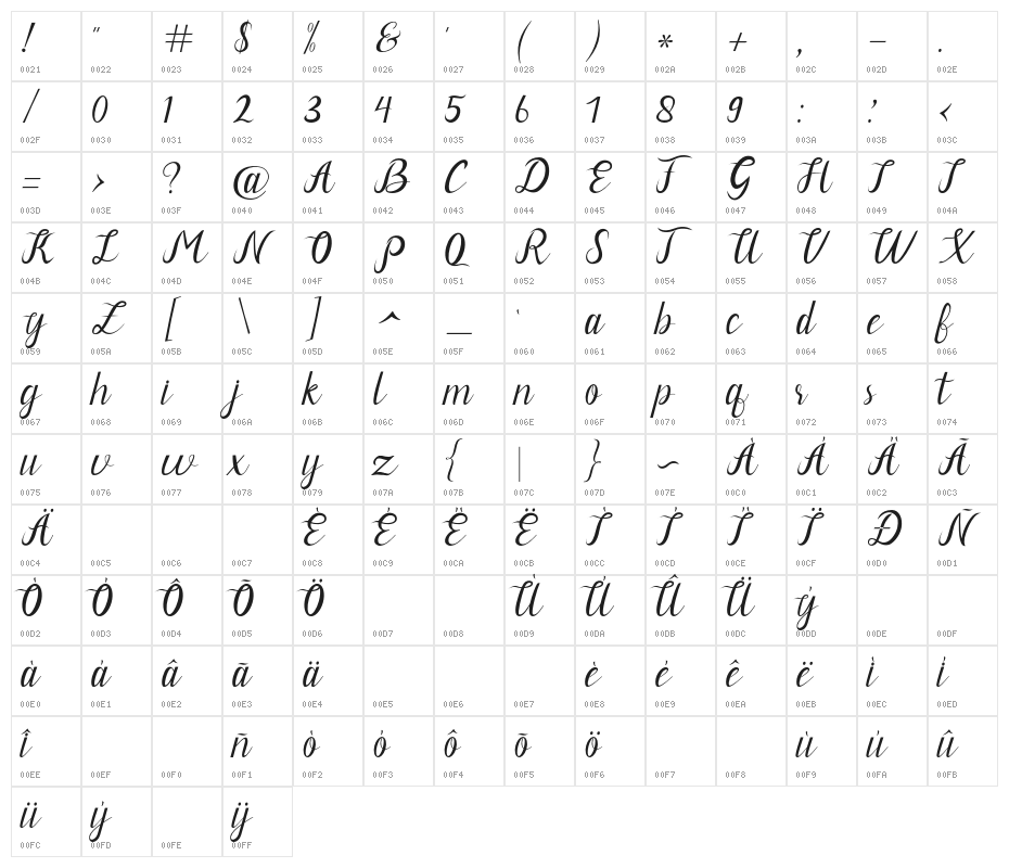 Neguhetty Character Map