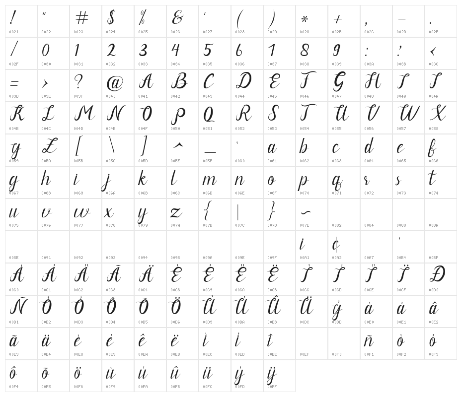 Neguhetty Character Map