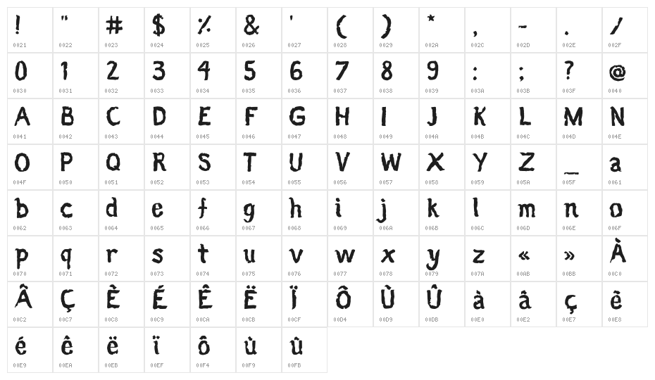 Neige-Regular Character Map