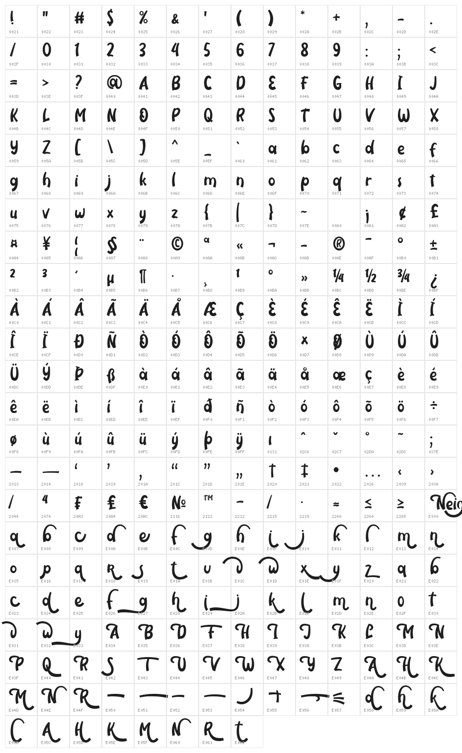 Neigfriste Character Map