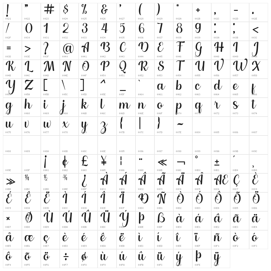 Neilston Character Map
