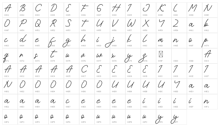 Neitherly Demo Script Character Map