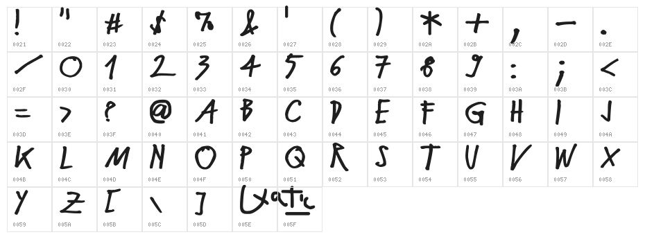 NekoKoNeko Character Map