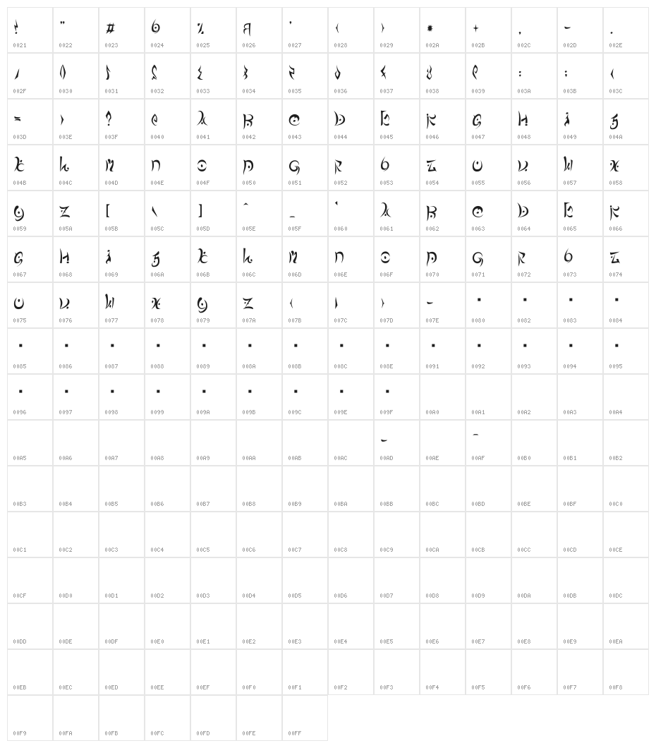 Neko_no_Mezame Character Map