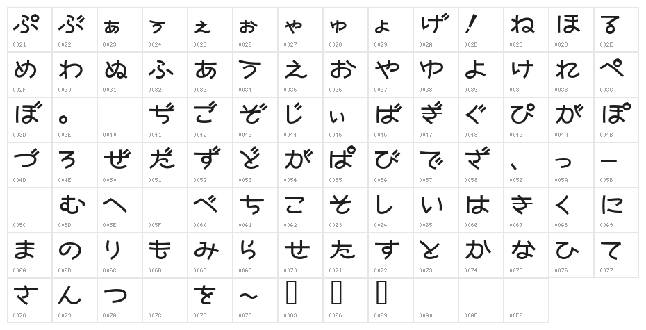 Nekoyanagi Character Map