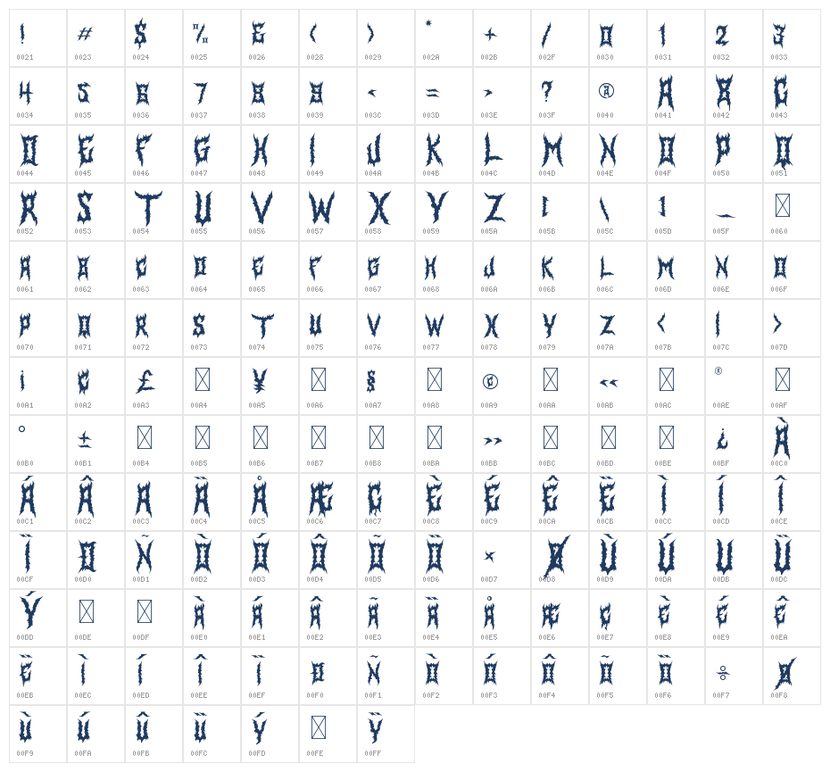Nekros Character Map