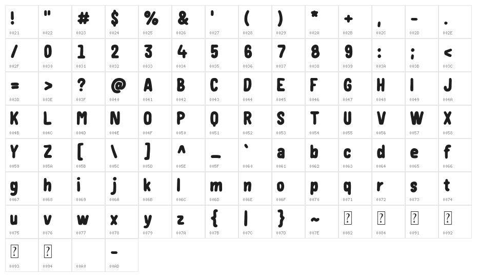 Nektarine Character Map