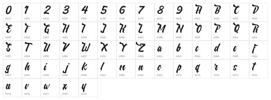 Nelda Free Character Map