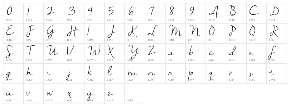 Nella Sue Demo Character Map