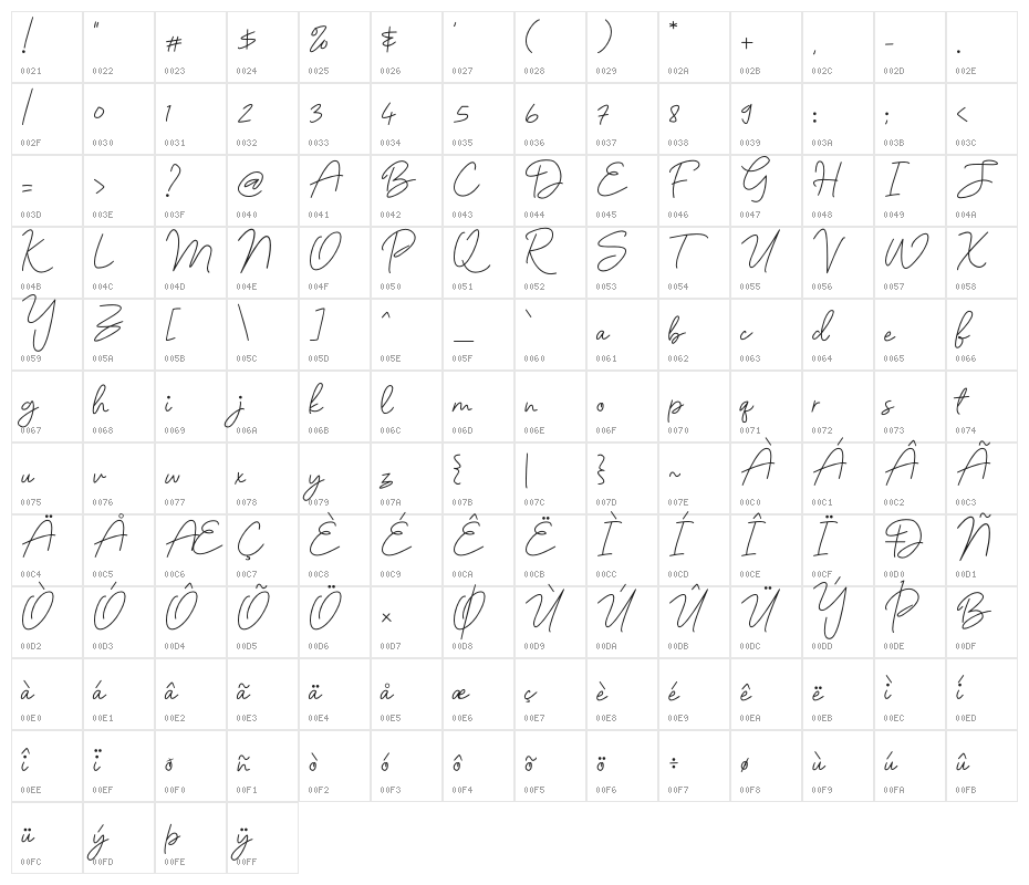 Nellyta Character Map