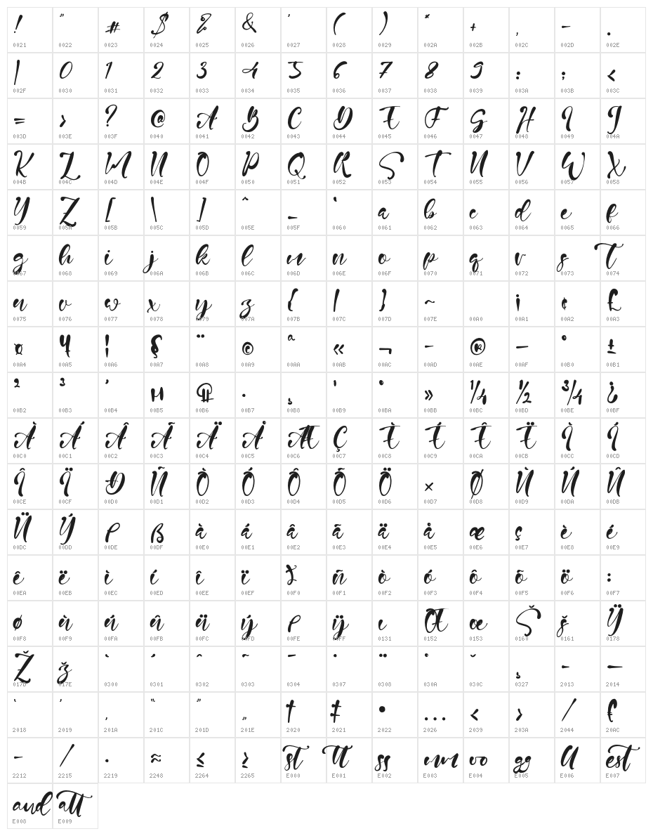 Nelville Character Map