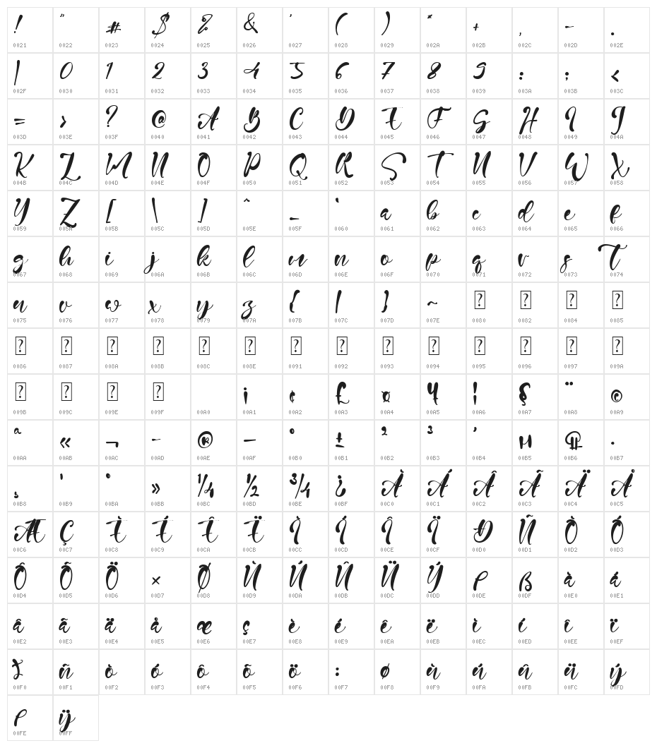 Nelville Character Map