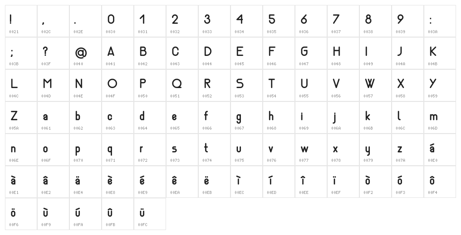 Nemesia bold Character Map